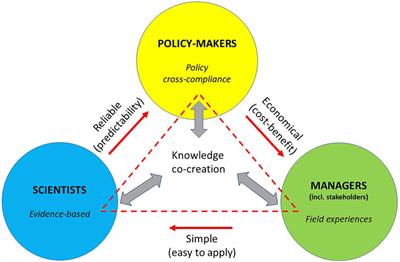Riparian Zones—From Policy Neglected to Policy Integrated